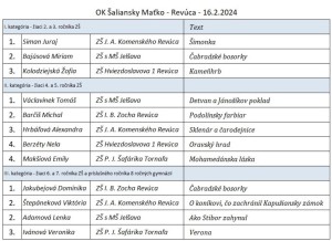 01-vysledkova-listina-sm2024.jpg