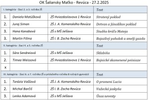 vysledky-sm2025.jpg